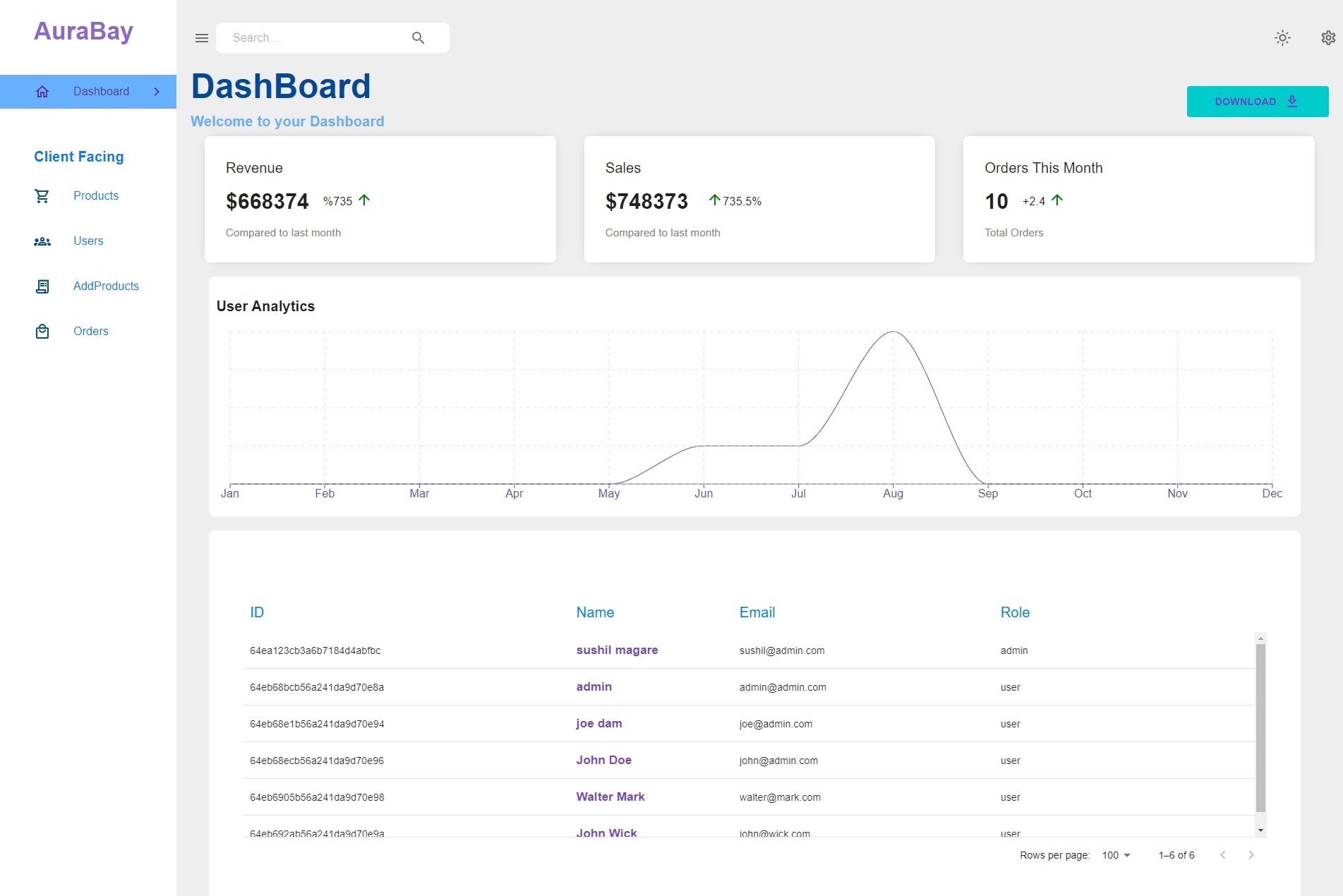 AuraBay Dashboard